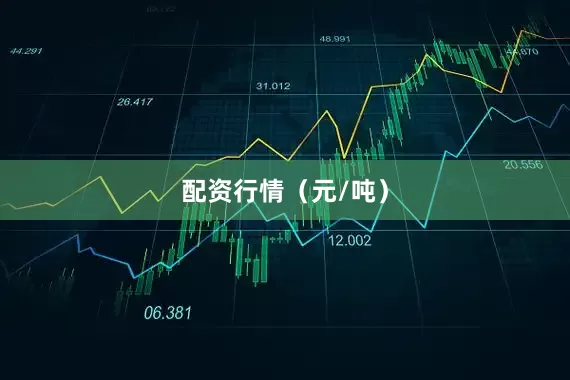 配资行情（元/吨）